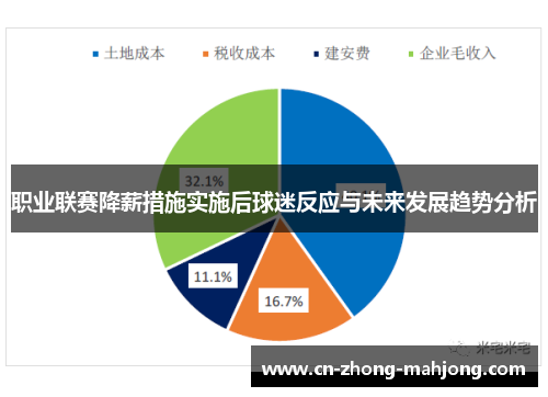 职业联赛降薪措施实施后球迷反应与未来发展趋势分析