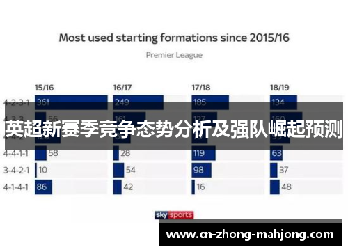 英超新赛季竞争态势分析及强队崛起预测