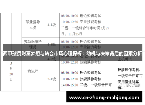 西甲球员财富梦想与转会市场心理探析：动机与决策背后的因素分析