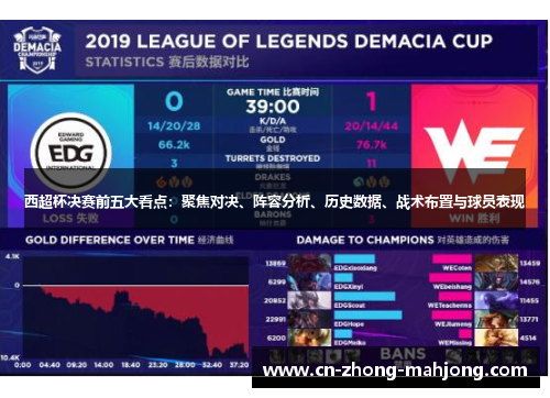 西超杯决赛前五大看点：聚焦对决、阵容分析、历史数据、战术布置与球员表现