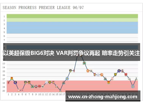 以英超保级BIG6对决 VAR判罚争议再起 赔率走势引关注