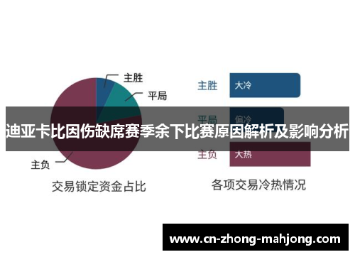 迪亚卡比因伤缺席赛季余下比赛原因解析及影响分析