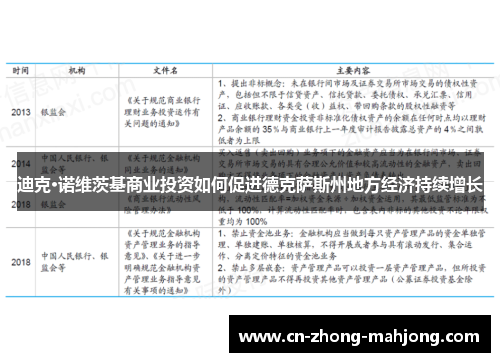 迪克·诺维茨基商业投资如何促进德克萨斯州地方经济持续增长