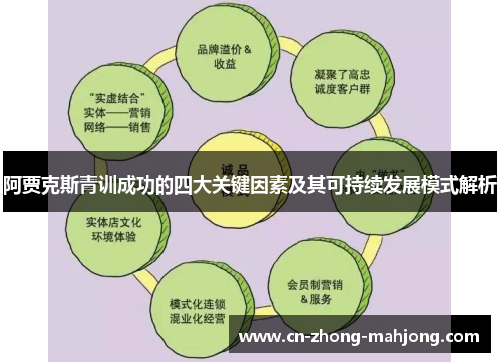 阿贾克斯青训成功的四大关键因素及其可持续发展模式解析