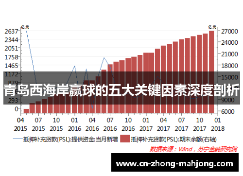 青岛西海岸赢球的五大关键因素深度剖析